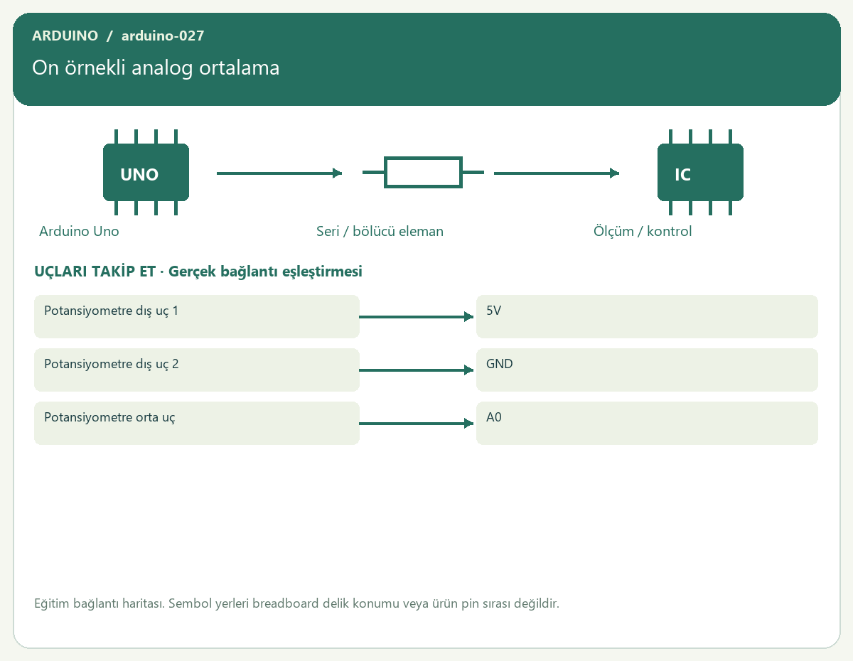 On örnekli analog ortalama — proje görseli