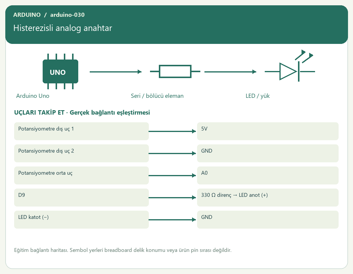Histerezisli analog anahtar — proje görseli