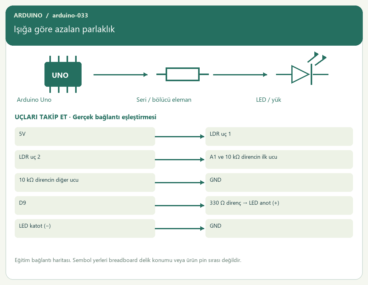 Işığa göre azalan parlaklık — proje görseli