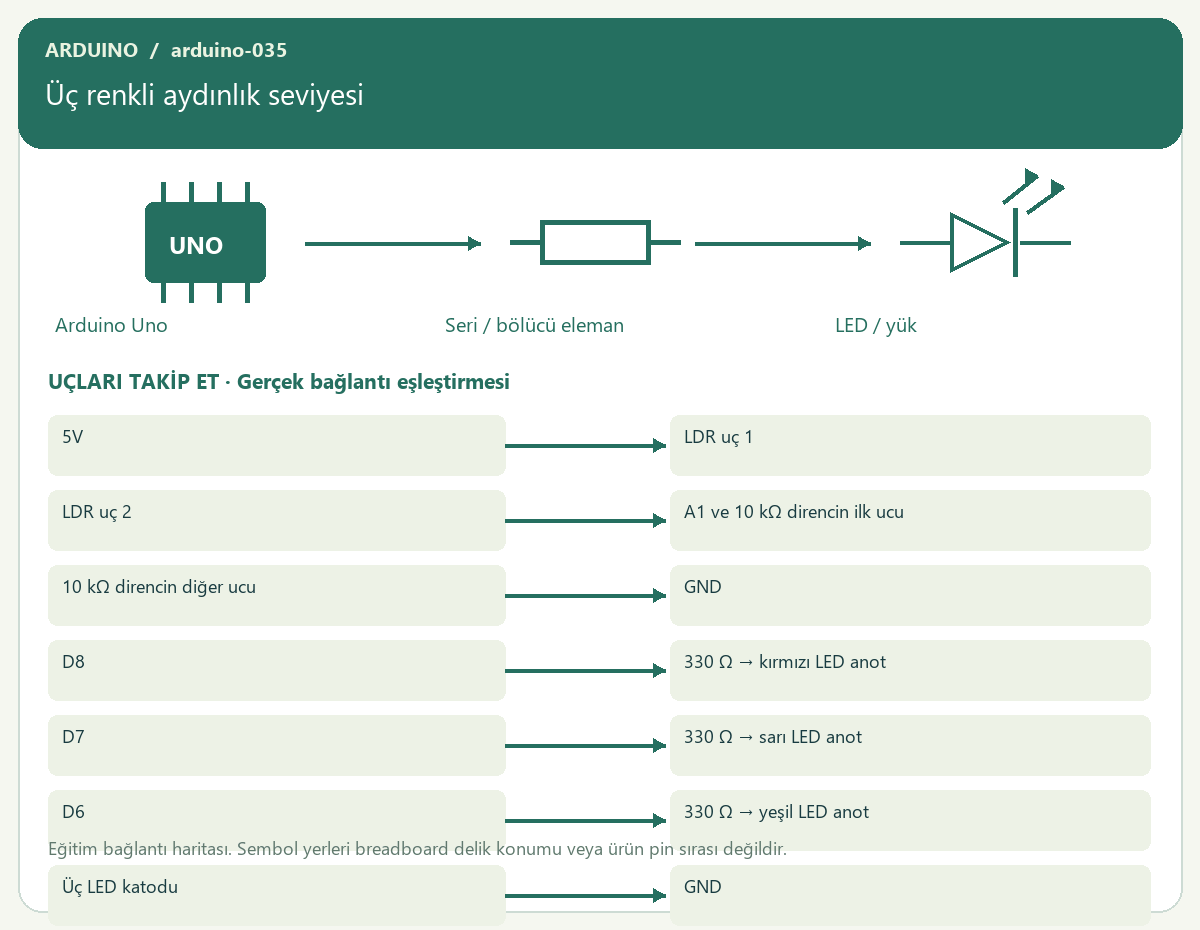 Üç renkli aydınlık seviyesi — proje görseli