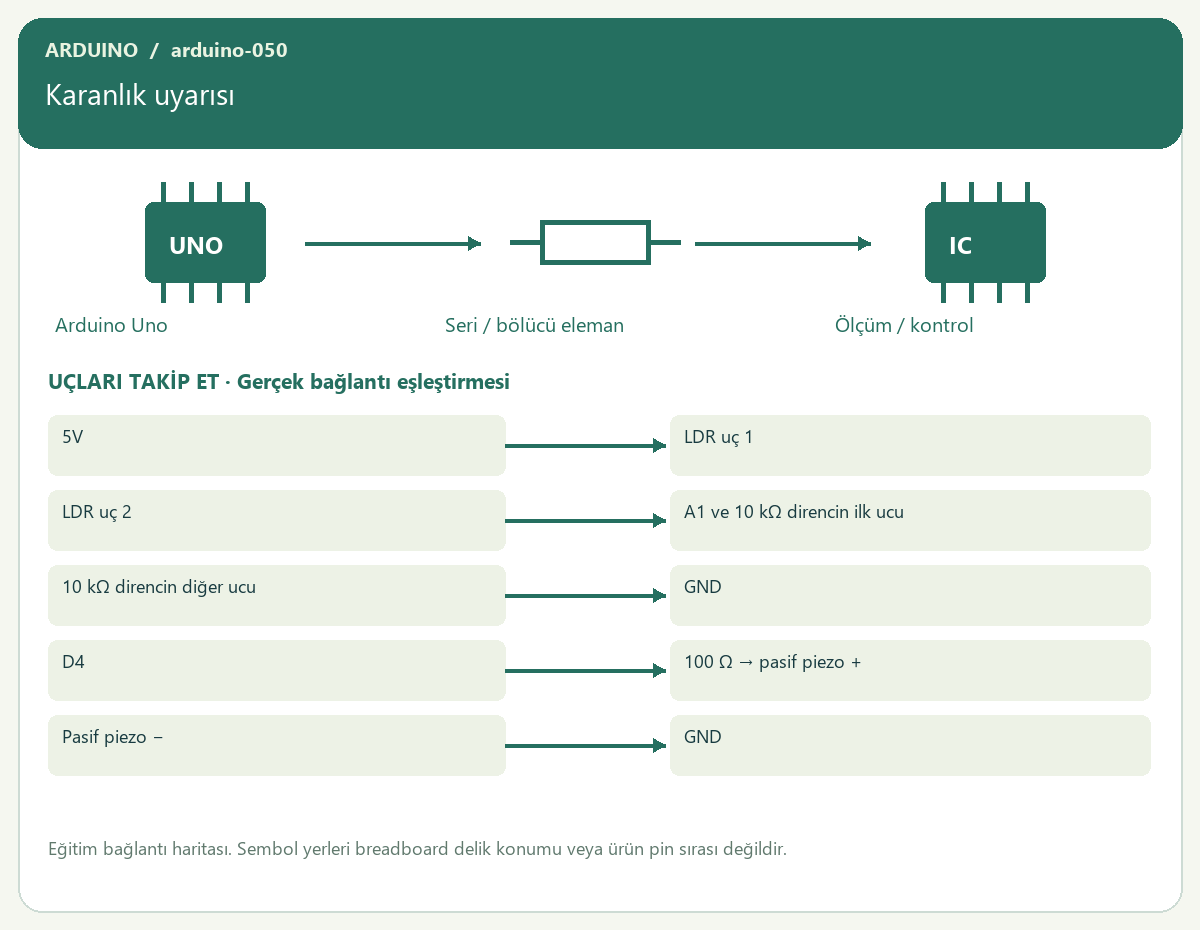 Karanlık uyarısı — proje görseli