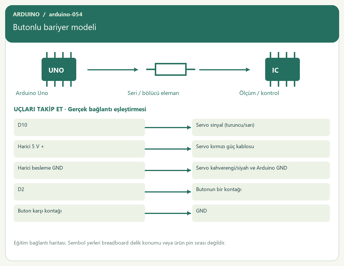 Butonlu bariyer modeli — proje görseli