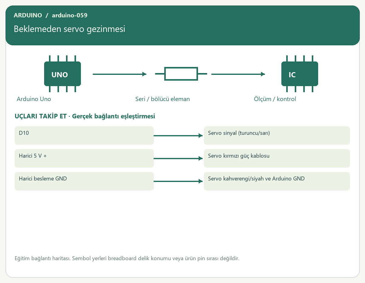 Beklemeden servo gezinmesi — proje görseli