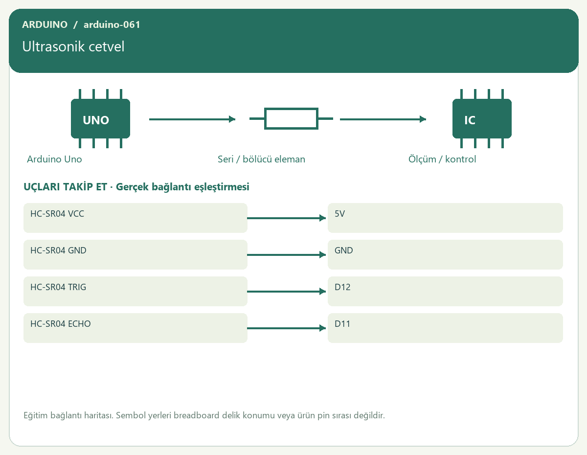 Ultrasonik cetvel — proje görseli