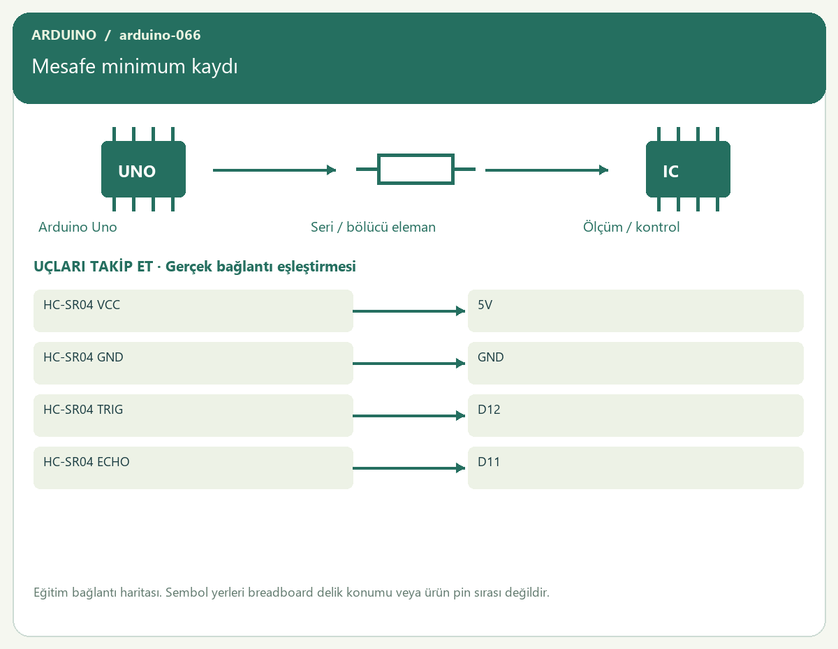 Mesafe minimum kaydı — proje görseli