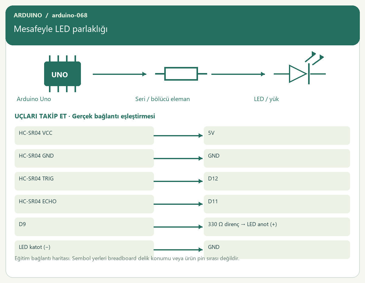 Mesafeyle LED parlaklığı — proje görseli