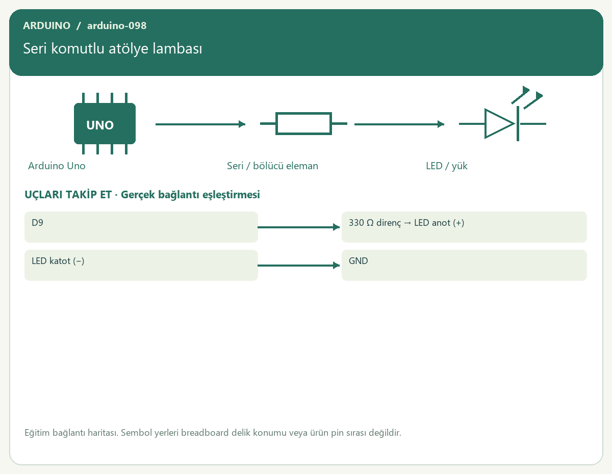 Seri komutlu atölye lambası — proje görseli