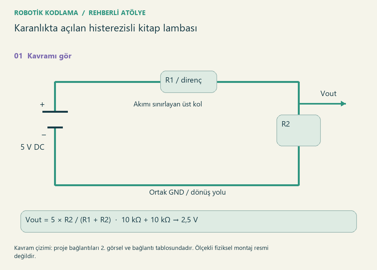 Karanlıkta açılan histerezisli kitap lambası — proje görseli