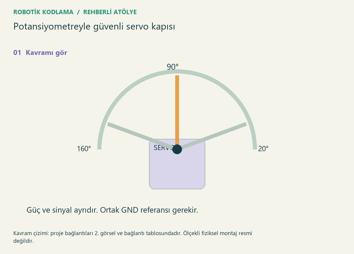 Potansiyometreyle güvenli servo kapısı — proje görseli