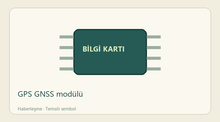 GPS GNSS modülü — proje görseli