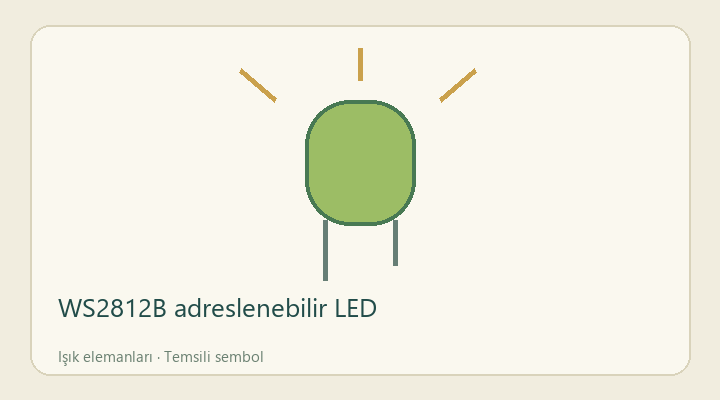 WS2812B adreslenebilir LED — proje görseli