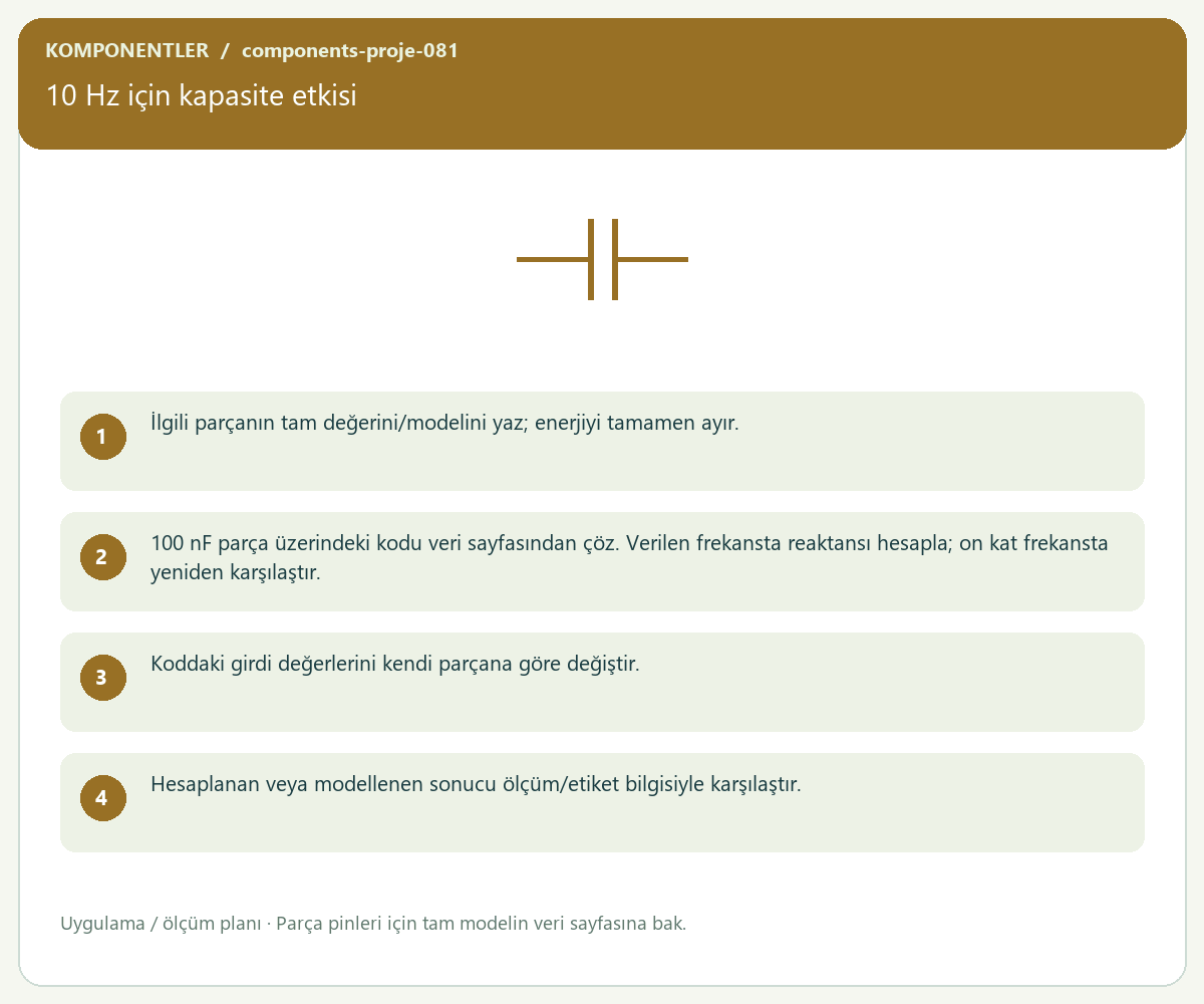 10 Hz için kapasite etkisi — proje görseli