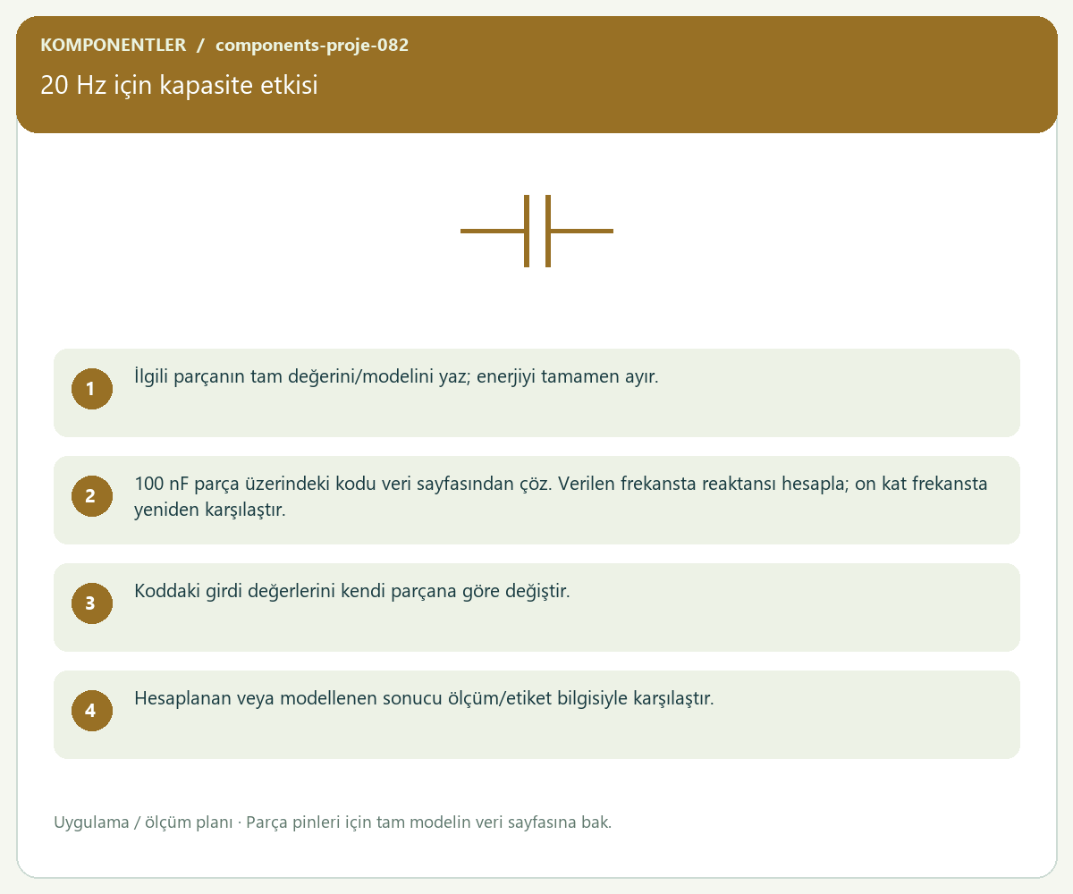 20 Hz için kapasite etkisi — proje görseli