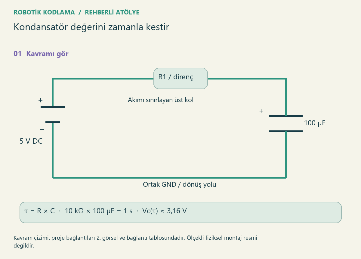 Kondansatör değerini zamanla kestir — proje görseli