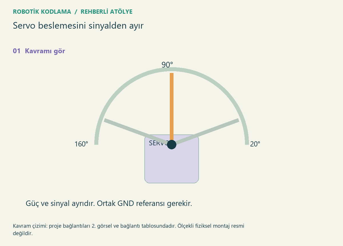 Servo beslemesini sinyalden ayır — proje görseli