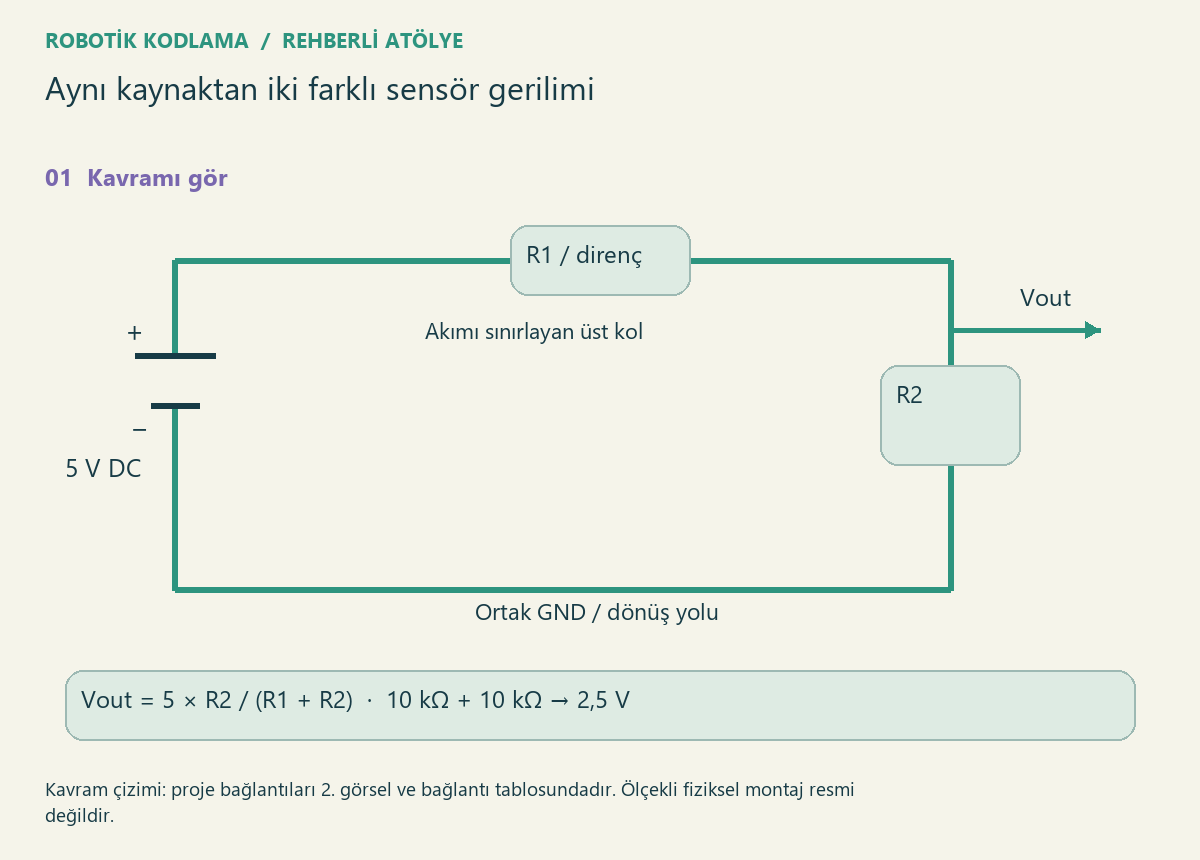 Aynı kaynaktan iki farklı sensör gerilimi — proje görseli