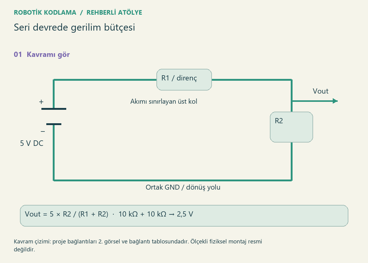 Seri devrede gerilim bütçesi — proje görseli