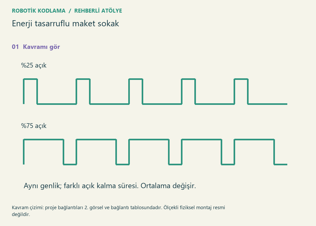 Enerji tasarruflu maket sokak — proje görseli