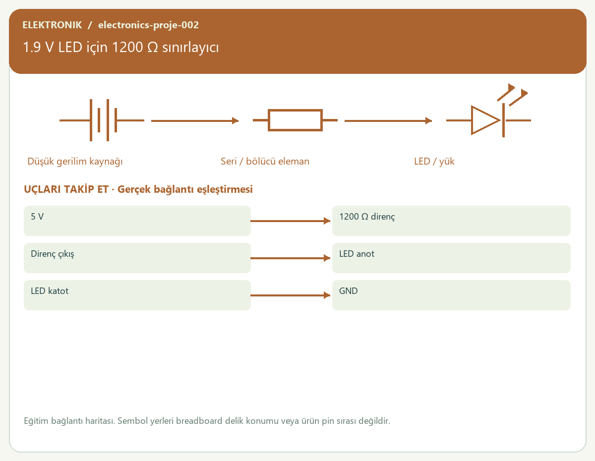 1.9 V LED için 1200 Ω sınırlayıcı — proje görseli
