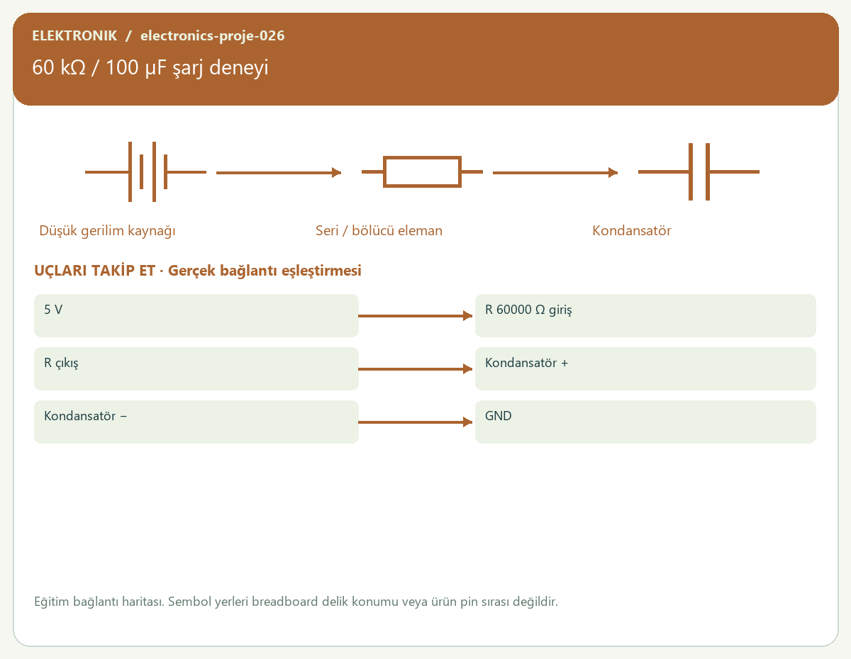 60 kΩ / 100 µF şarj deneyi — proje görseli