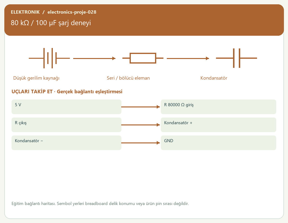 80 kΩ / 100 µF şarj deneyi — proje görseli