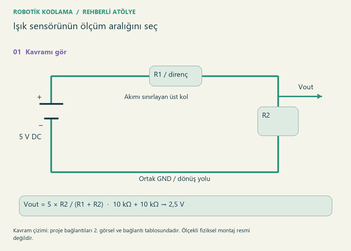 Işık sensörünün ölçüm aralığını seç — proje görseli