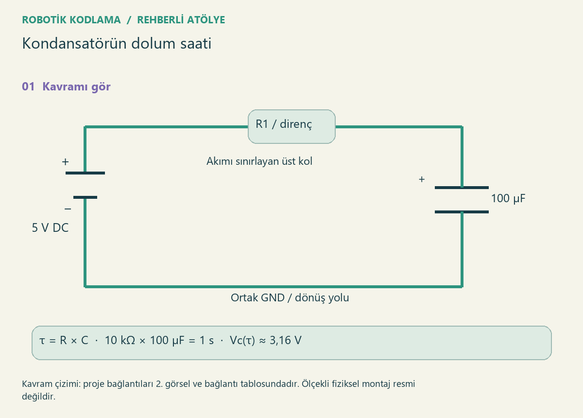 Kondansatörün dolum saati — proje görseli