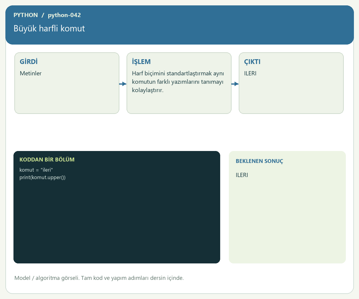 Büyük harfli komut — proje görseli