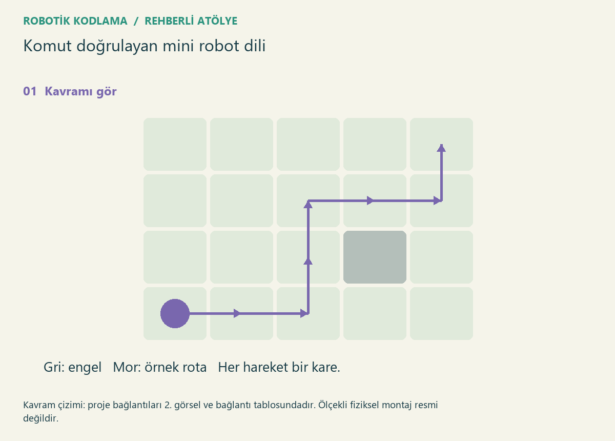 Komut doğrulayan mini robot dili — proje görseli