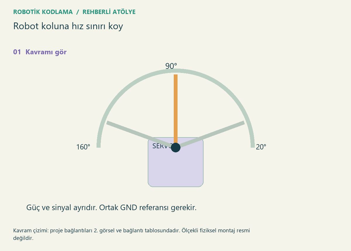 Robot koluna hız sınırı koy — proje görseli